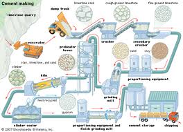 ilustrasi proses produksi semen